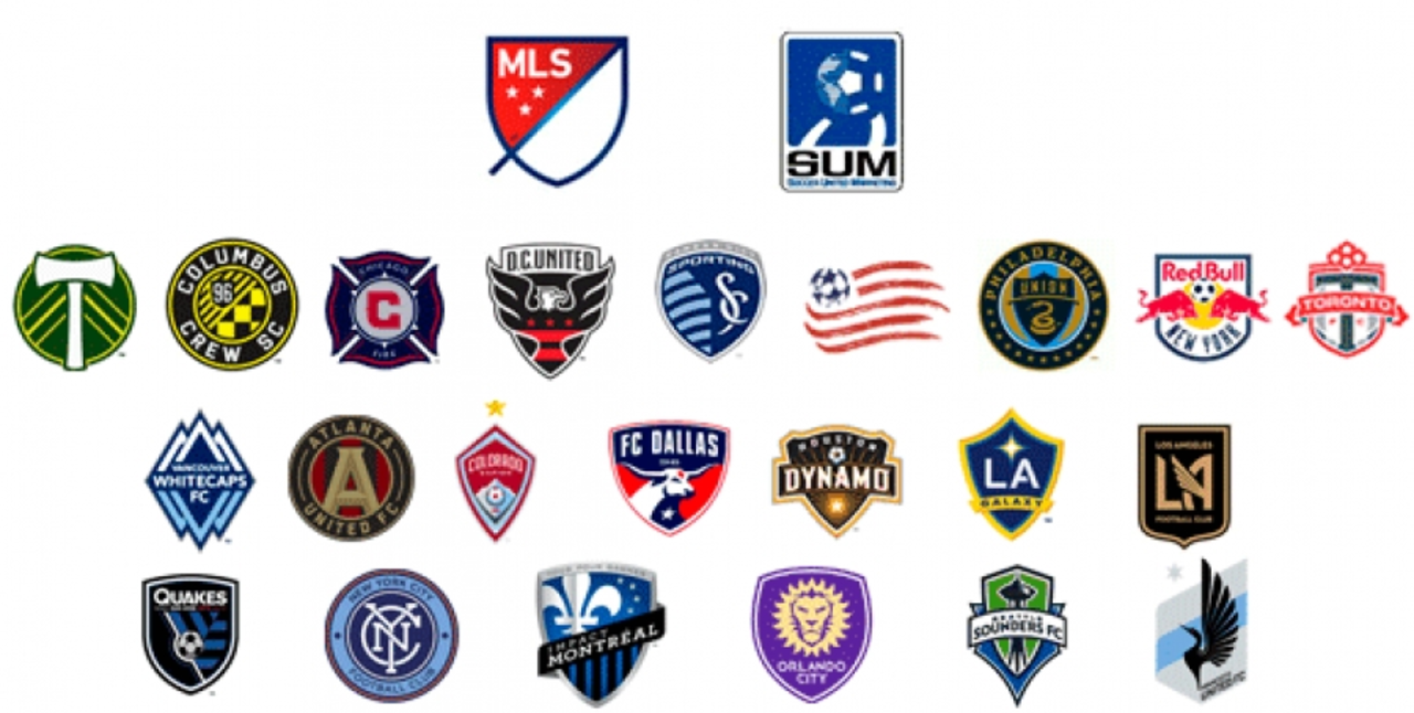 What college soccer teams in America could go against MLS?